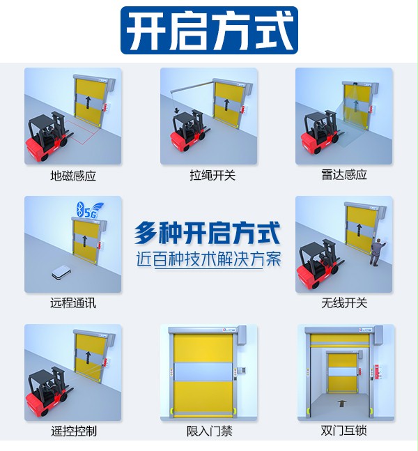 快速門的開(kāi)門方式